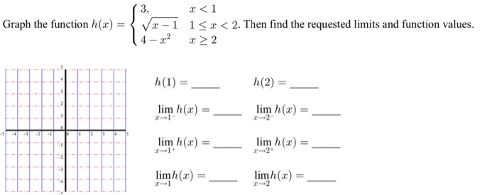 Solved Graph the function (2) 3, 3