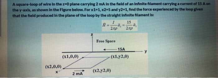 Solved A square-loop of wire In the z=0 plane carrying 2 mA | Chegg.com