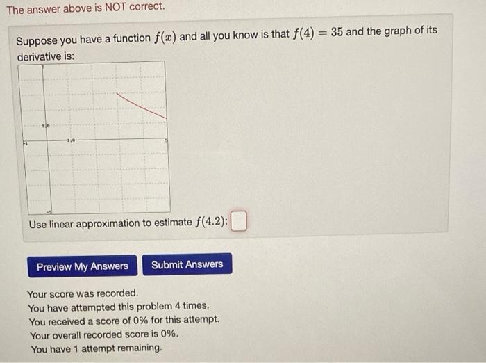 Solved Suppose you have a function f(x) and all you know is | Chegg.com