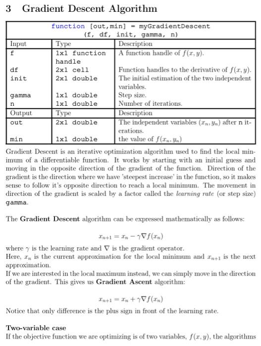 Solved 3 Gradient Descent Algorithm f df n function (out, | Chegg.com
