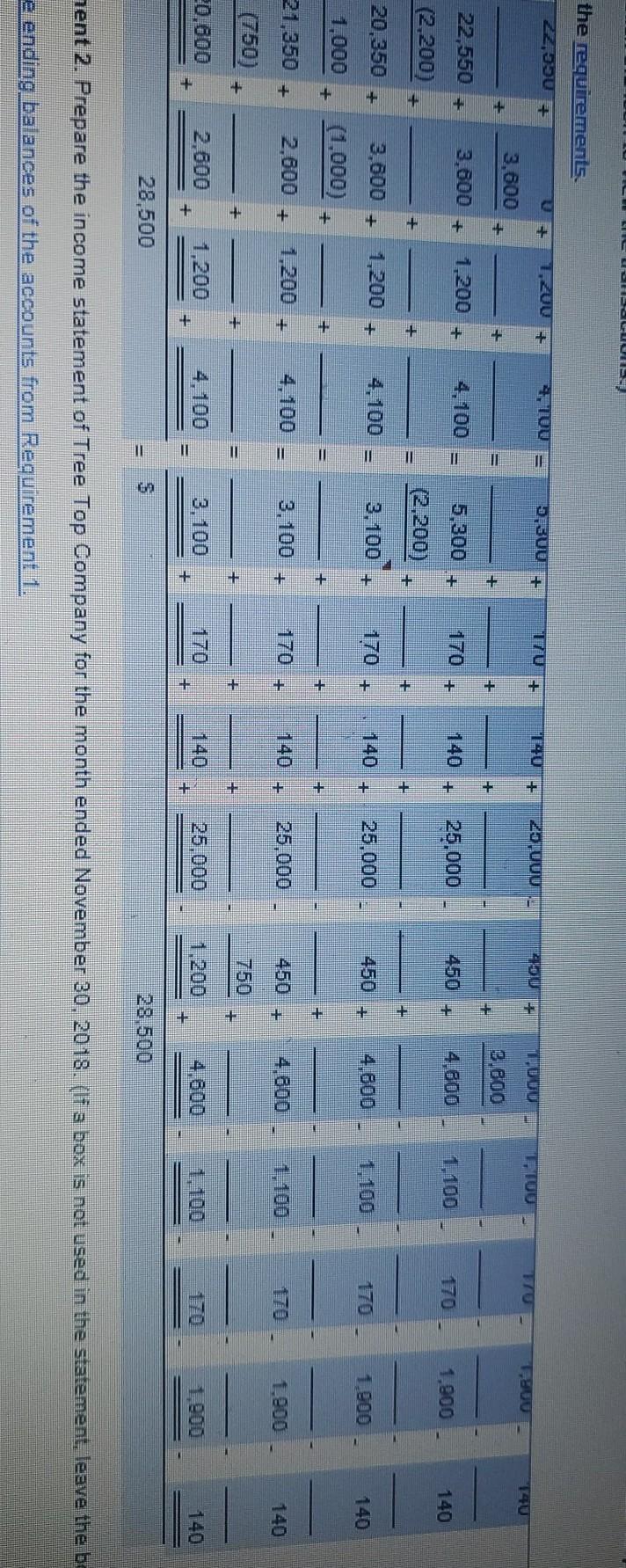 Solved Read the requirements. Da 28.500 28.500 Requirement