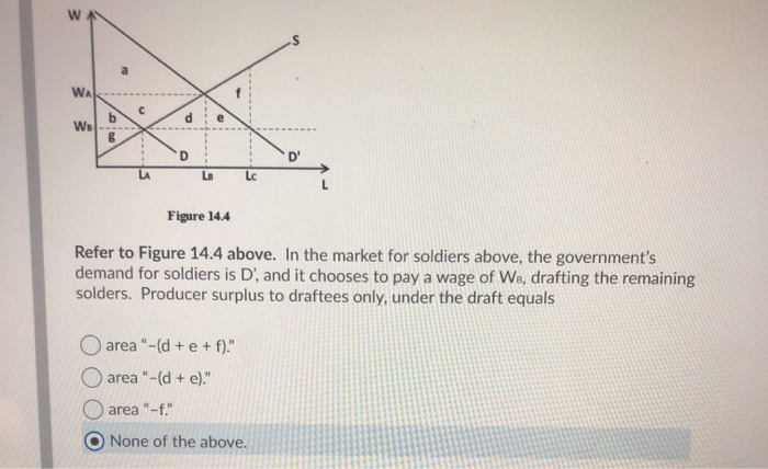 Solved Figure 14.4 Refer to Figure 14.4 above. In the market | Chegg.com