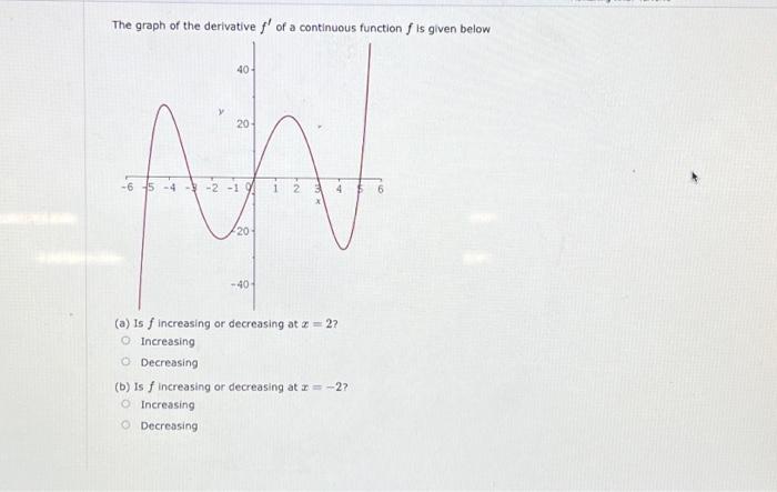 Solved The graph of the derivative f' of a continuous | Chegg.com