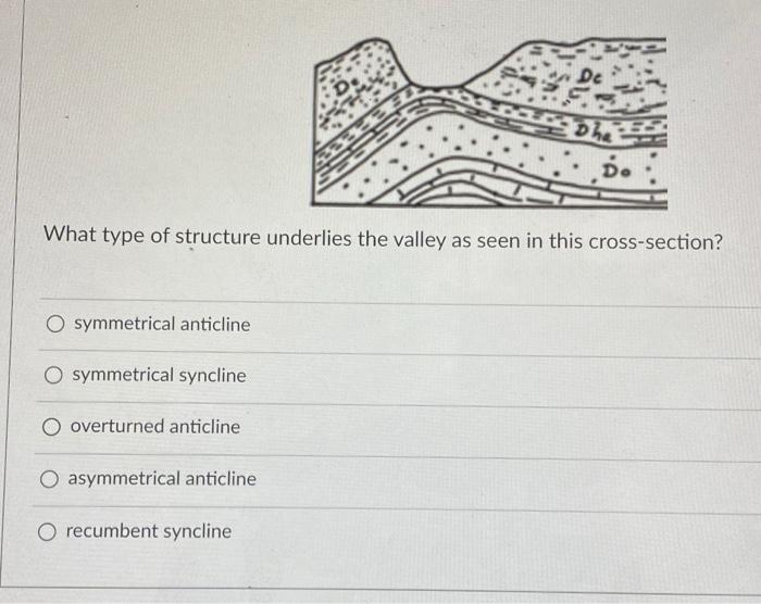 Solved F What type of structure is seen on this geologic | Chegg.com