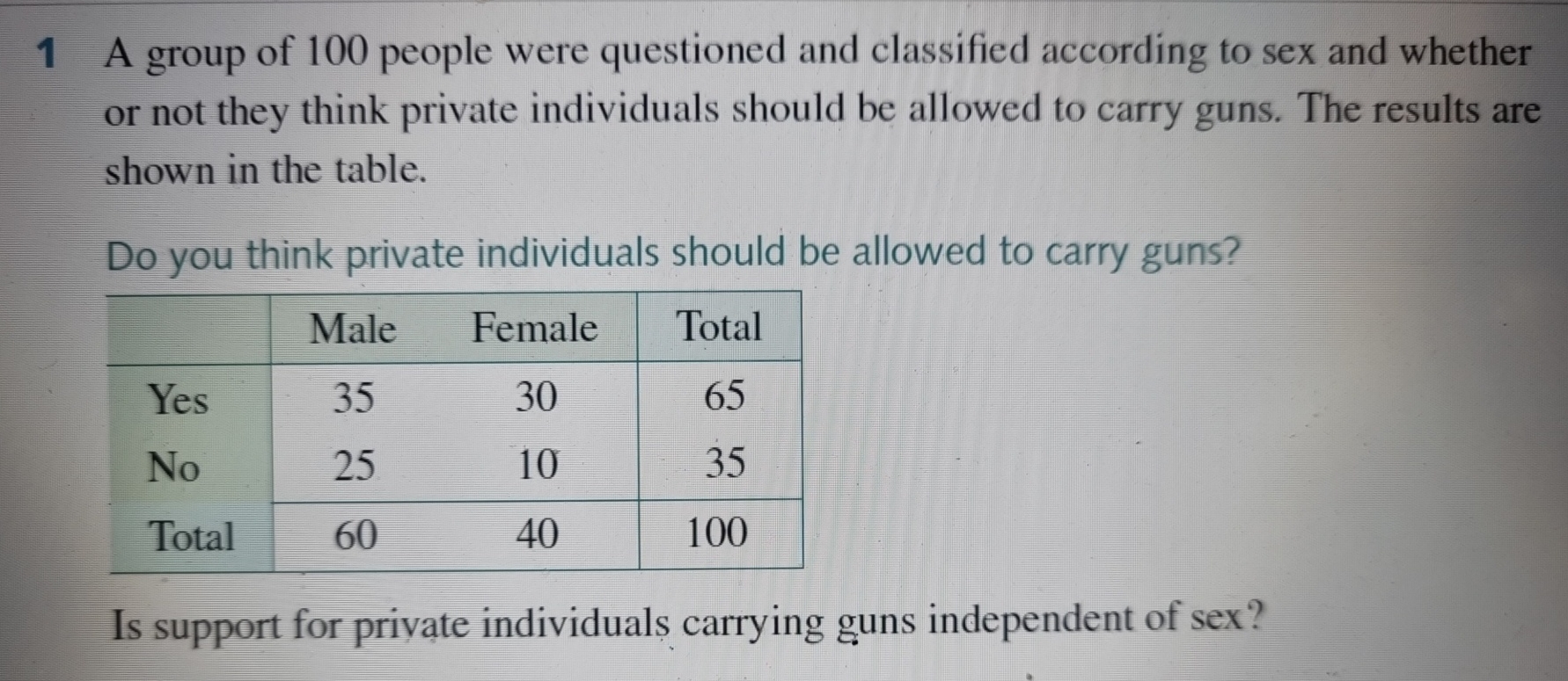 Solved 1 ﻿A group of 100 ﻿people were questioned and | Chegg.com