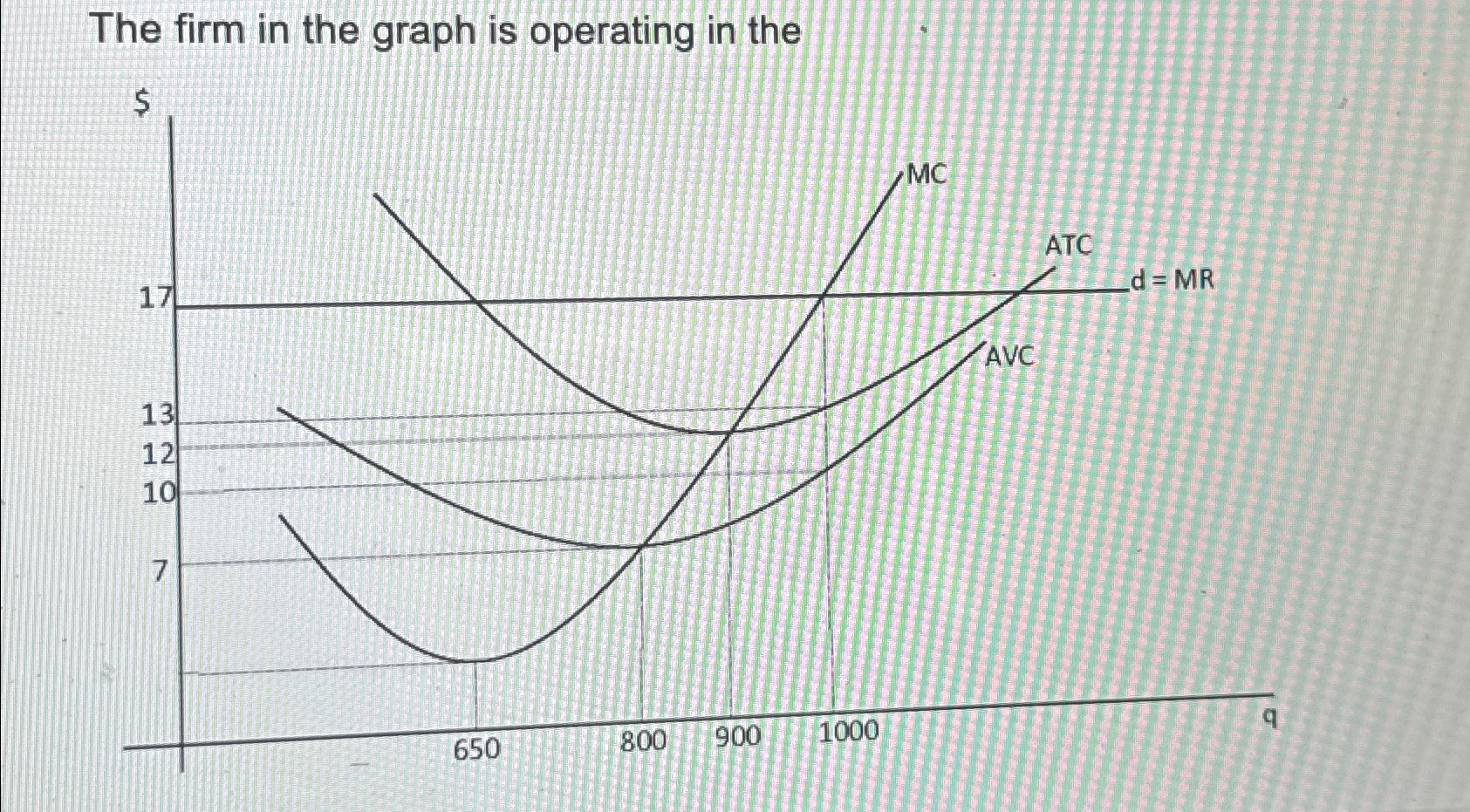 Solved The firm in the graph is operating in the | Chegg.com