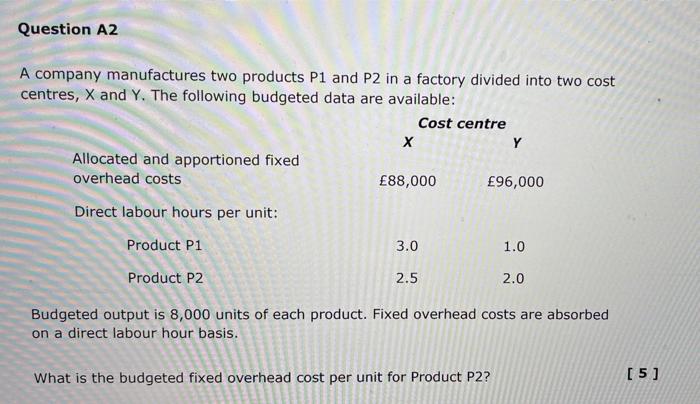 Solved Question A2 A company manufactures two products P1 | Chegg.com