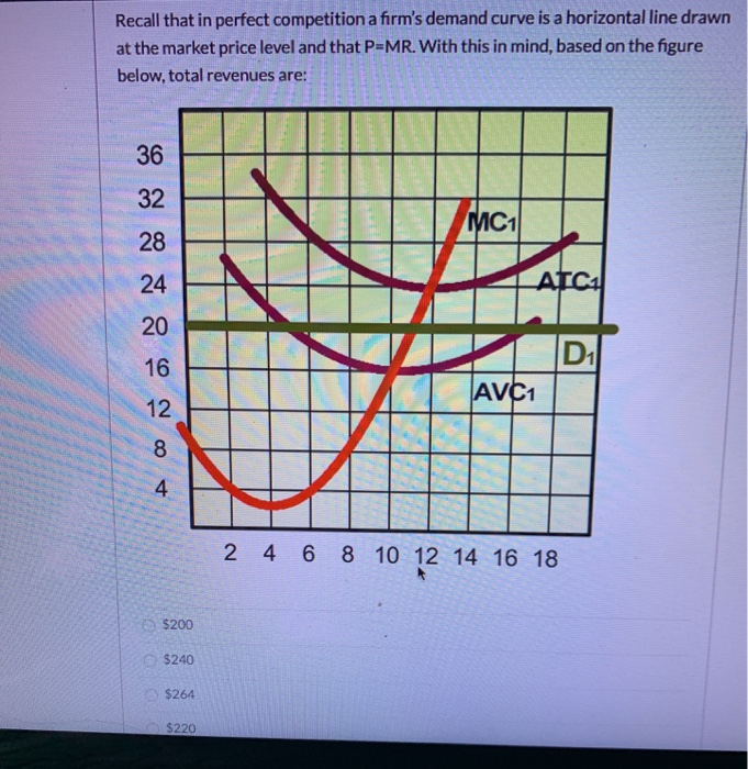 Solved Recall that in perfect competition a firm's demand