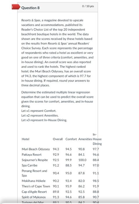 Solved Question 8 0/10 pts Resorts & Spas, a magazine | Chegg.com