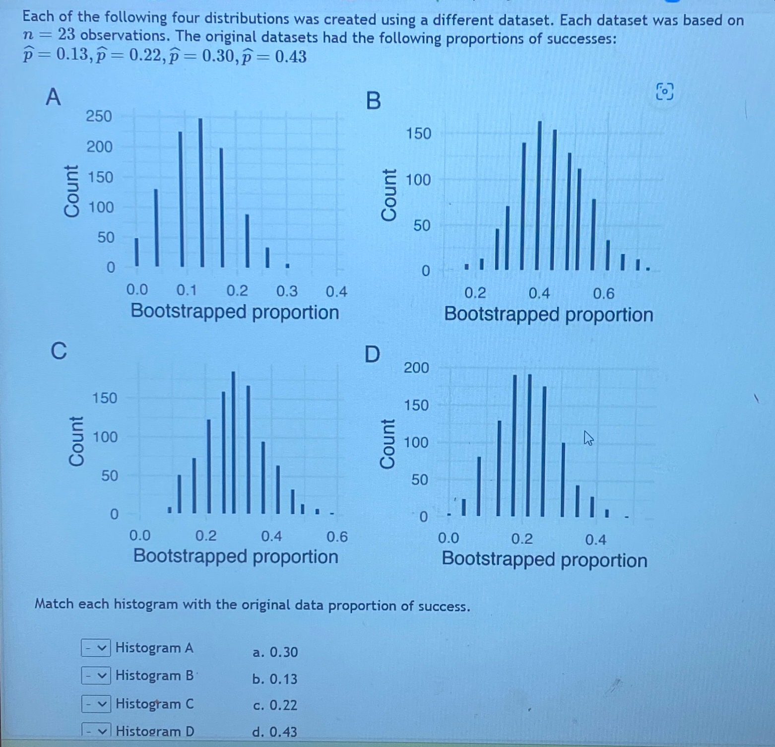 Solved Each of the following four distributions was created | Chegg.com