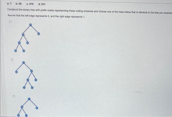 Solved A: 1 B: 00 C: 010 D: 011 Construct The Binary Tree | Chegg.com ...