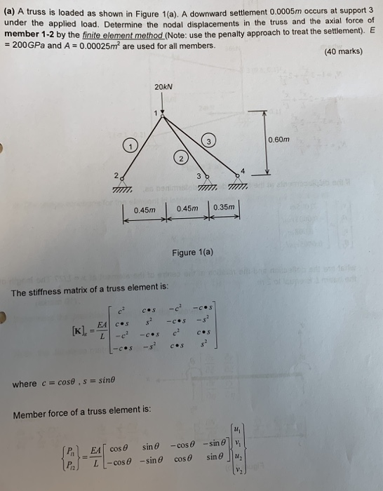 Solved (a) A truss is loaded as shown in Figure 1a). A | Chegg.com