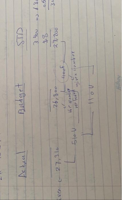 Solved Camping Supply Company has developed a new camping | Chegg.com