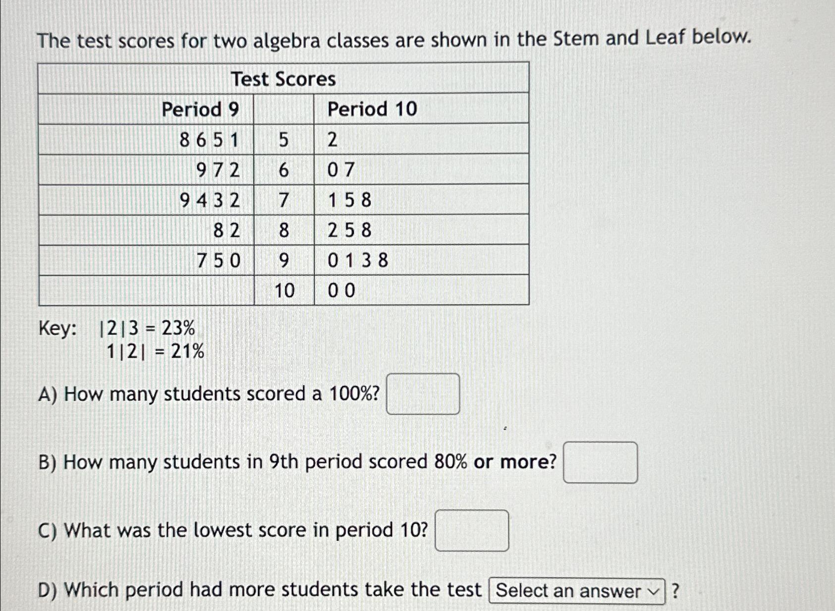 Solved The test scores for two algebra classes are shown in | Chegg.com
