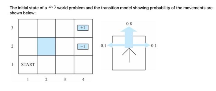 Solved i have attached a picture of the grid world. please | Chegg.com