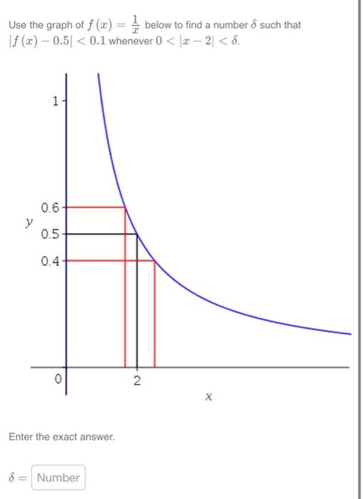 Solved Use the graph of f(x)=x1 below to find a number δ | Chegg.com