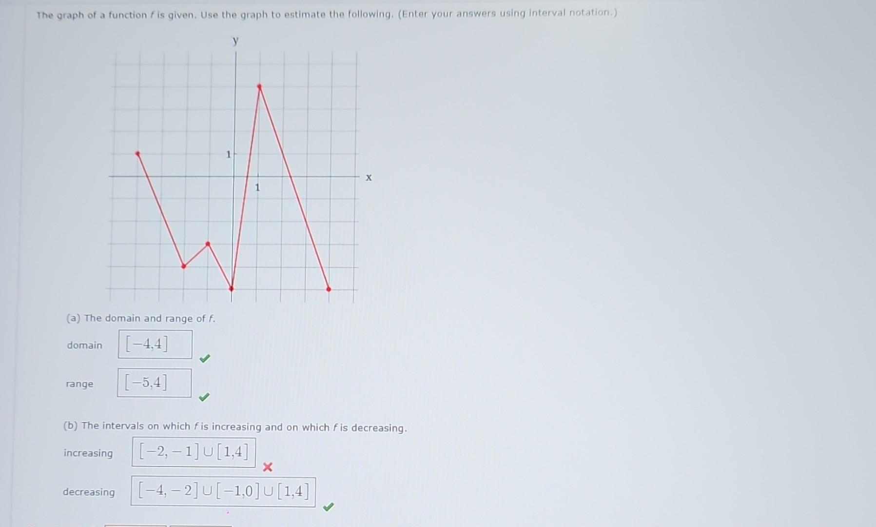 Solved A Graphing Calculator Is Recommended. A Function Is | Chegg.com