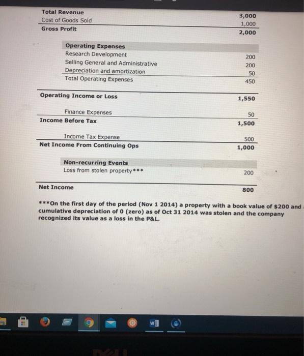 Solved Use This Balance Sheet And Income Statement To 1631