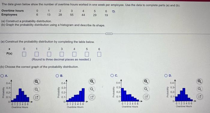 Solved (a) Construct A Probability Distribution, (b) Graph | Chegg.com