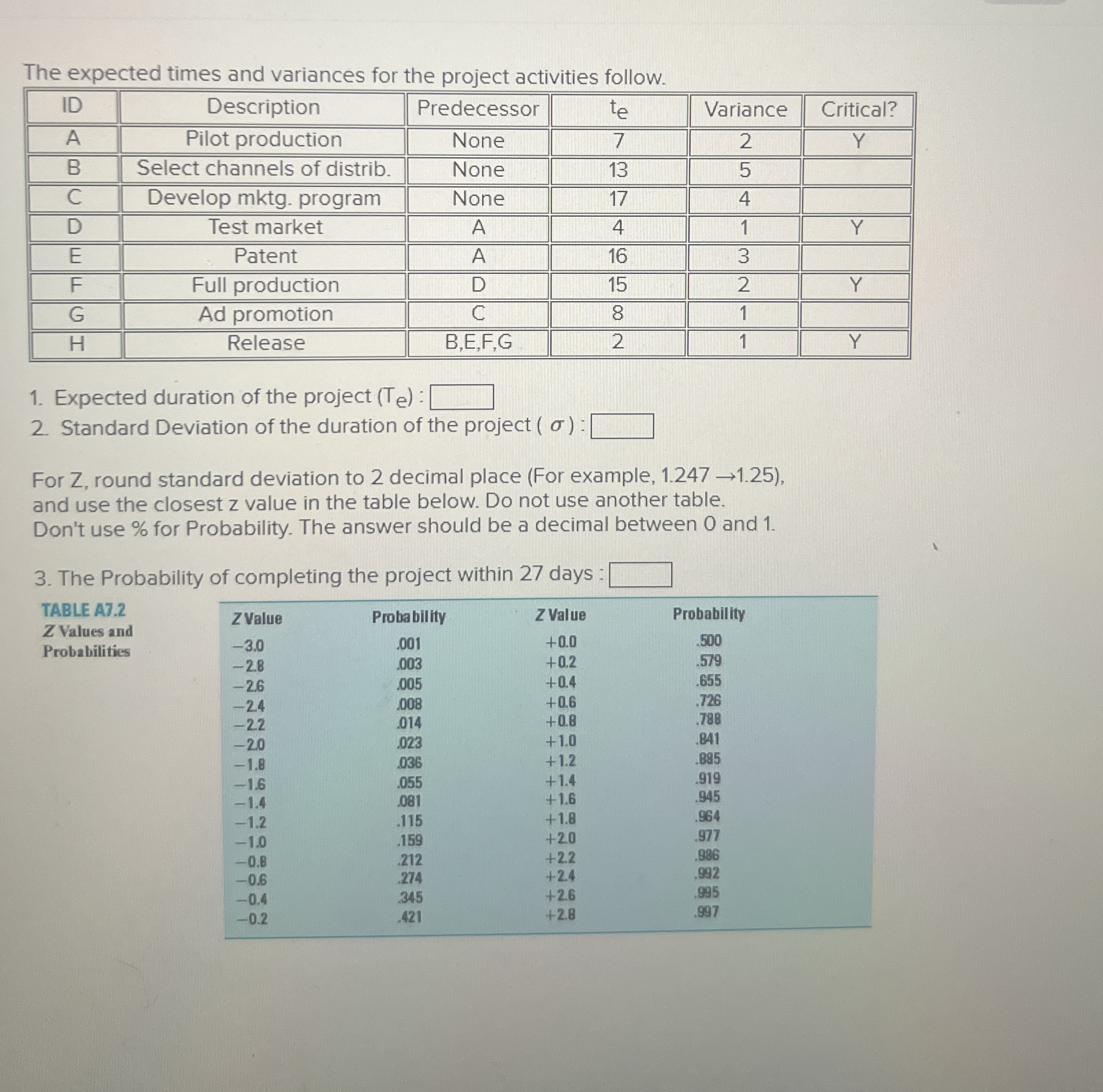 Solved The expected times and variances for the project | Chegg.com