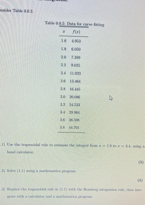 Nsider Table 0 0 2 Table 0 0 2 Data For Curve Chegg Com