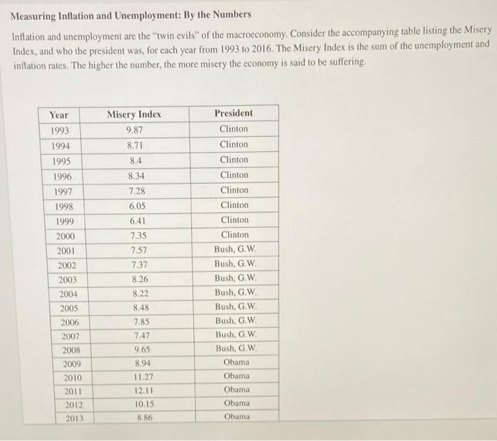 Solved Measuring Inflation and Unemployment: By the Numbers | Chegg.com