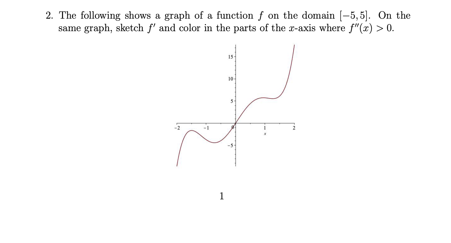 Solved The following shows a graph of a function f ﻿on the | Chegg.com