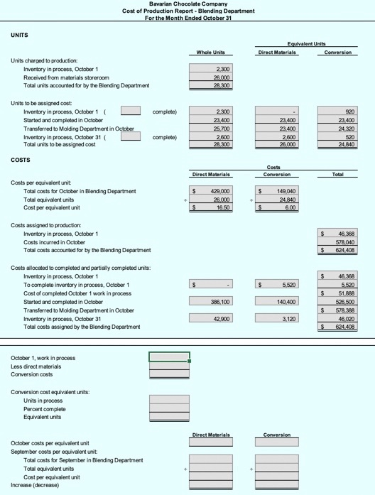 Solved Bavarian Chocolate Company Cost of Production Report