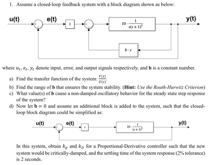 1. Assume A Closed-loop Feedback System With A Block | Chegg.com