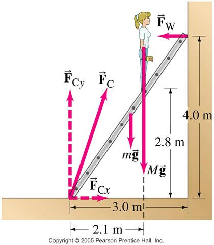 Solved Consider a ladder with a painter climbing up it. If | Chegg.com