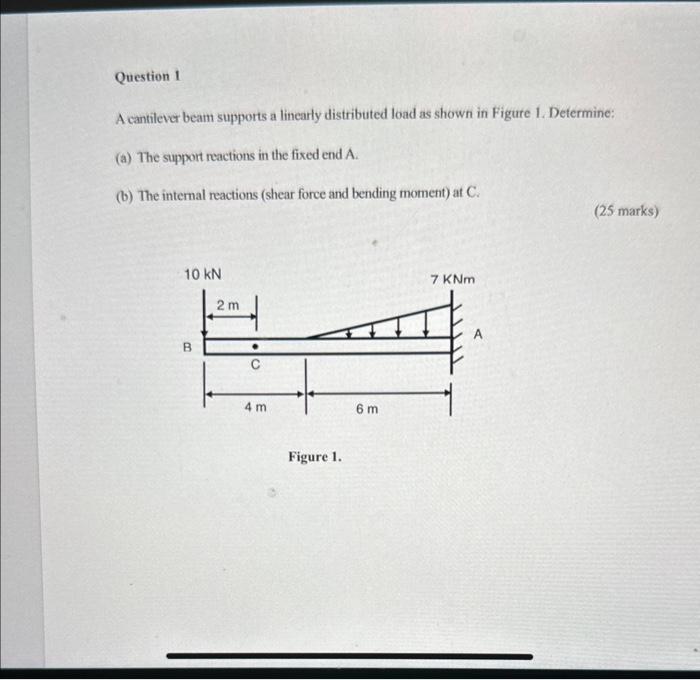 Solved A cantilever beam supports a linearly distributed | Chegg.com