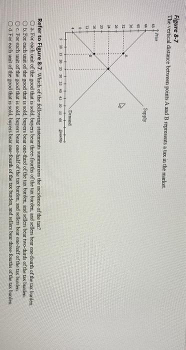 Solved Figure 8-7 The vertical distance between points A and | Chegg.com