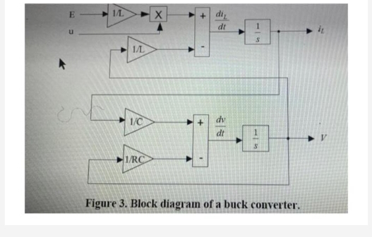 Solved Block diagram of a buck converter.Give me the | Chegg.com