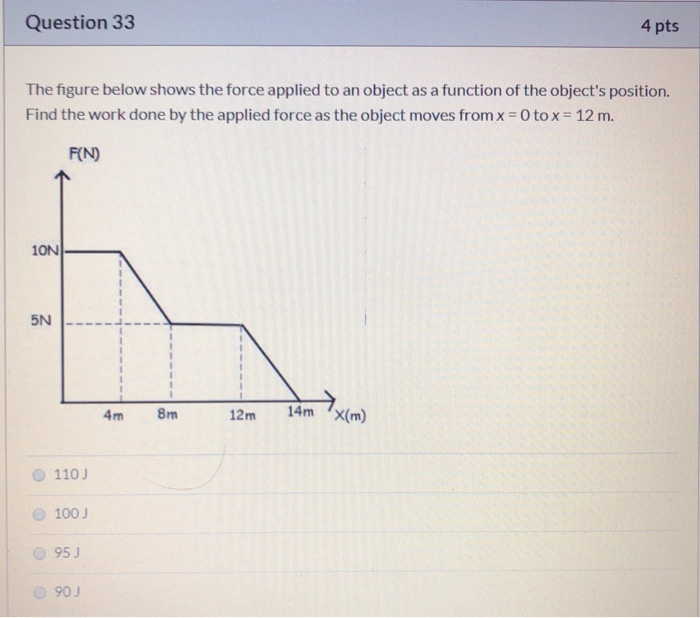 Solved The figure below shows the force applied to an object | Chegg.com