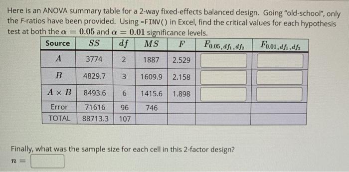 solved-here-is-an-anova-summary-table-for-a-2-way-chegg