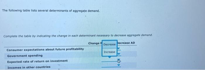 Solved The following graph shows a decrease in aggregate | Chegg.com
