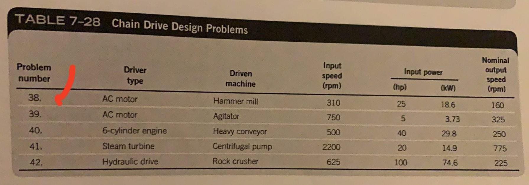 Solved For Problems 38-42 (Table 7-28), design a roller | Chegg.com