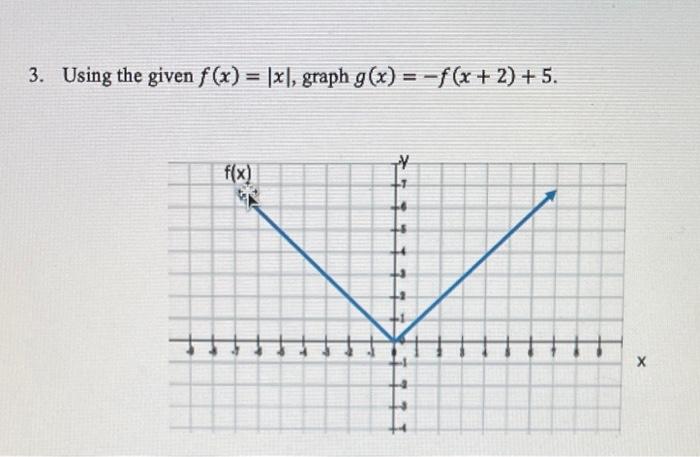 Solved 3. Using the given f(x)=∣x∣, graph g(x)=−f(x+2)+5. | Chegg.com