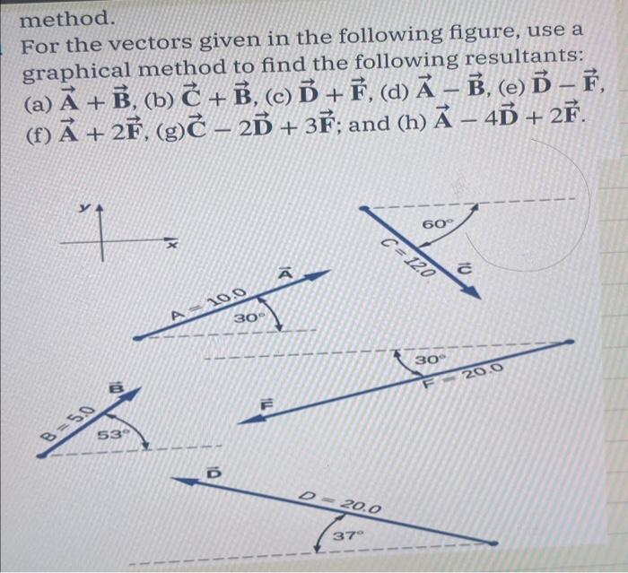 Solved Method. For The Vectors Given In The Following | Chegg.com