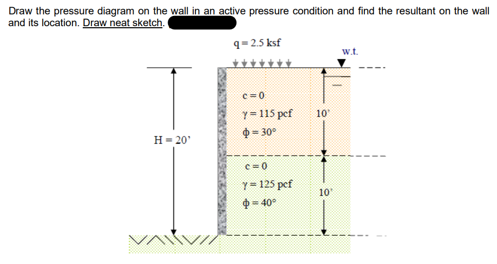 Solved Draw the pressure diagram on the wall in an active | Chegg.com