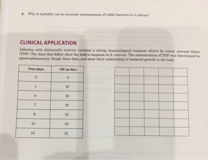 Solved 4. Why is turbidity not an accurate measurement of