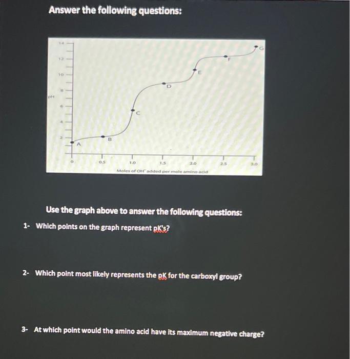 Solved Answer The Following Questions: Use The Graph Above | Chegg.com