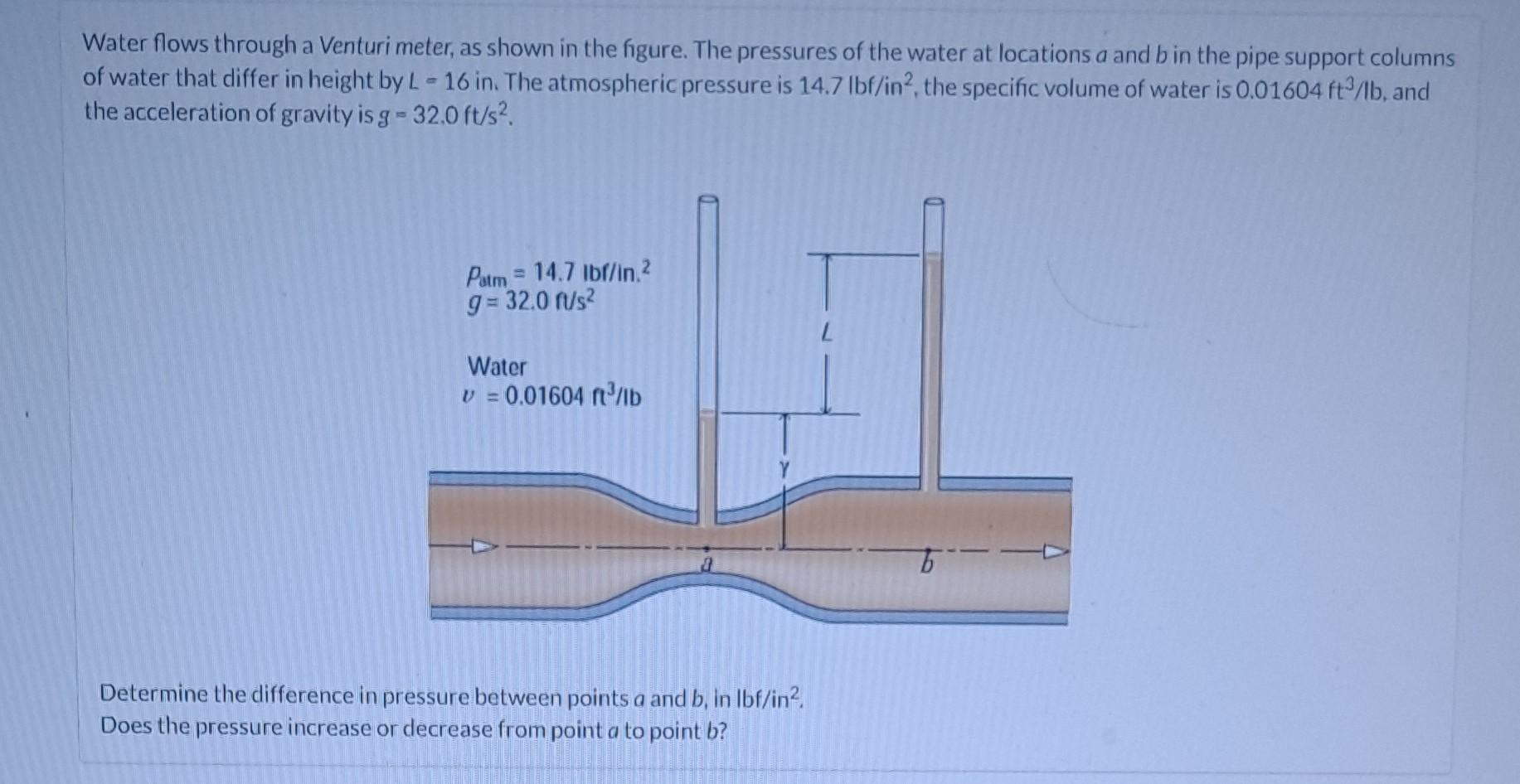 Water Flows Through A Venturi Meter, As Shown In The | Chegg.com