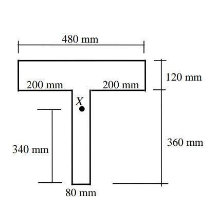 Solved What is the value of normal stress and voltage the | Chegg.com