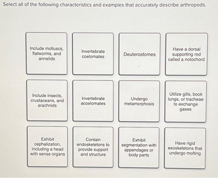 Solved Select all of the following characteristics and | Chegg.com
