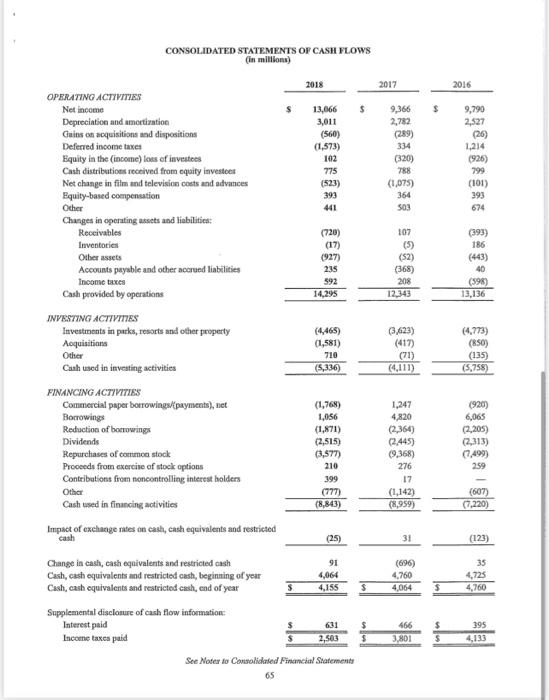 Solved AC 221 - Financial Statement Analysis Project | Chegg.com