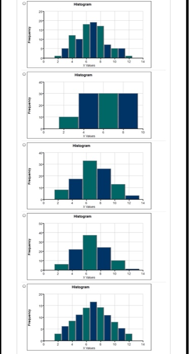 Statistics - Rolling Two Six Sided Die 