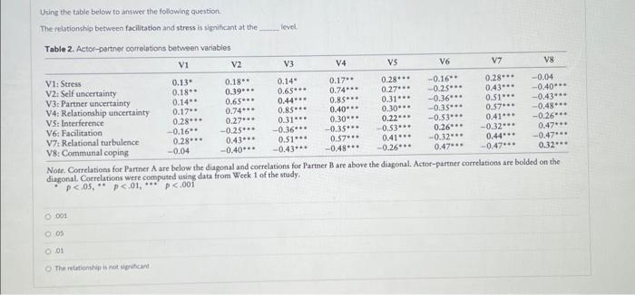 Using the table below to answer the following | Chegg.com