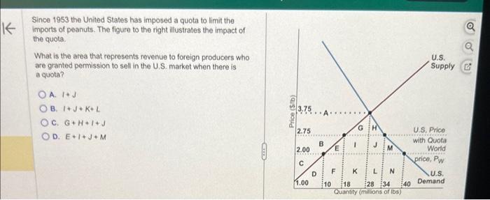 solved-since-1953-the-united-states-has-imposed-a-quota-to-chegg