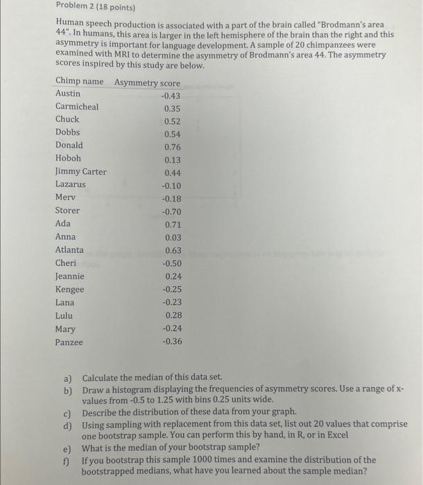 Solved Problem 2 (18 Points) Human Speech Production Is | Chegg.com